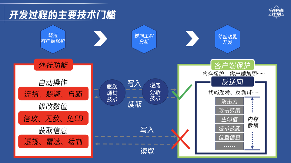 三角洲物资透